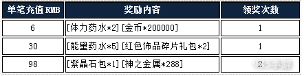 【4.25-28】战姬幻想--折扣贩售来袭大酬宾