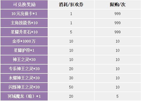 《苍之女武神（BUG互助点充）》限时活动（3月4日-3月10日）（线下申请）