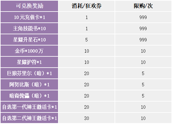 《苍之女武神-送千抽万充》周末活动（3月4日-3月10日）（线下申请）