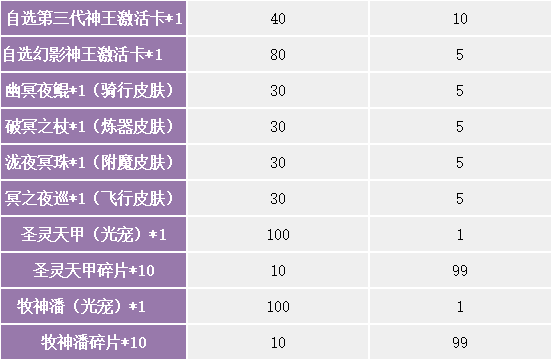 周末活动（3月4日-3月10日）（线下申请）