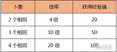 《寻秦2》坐骑培养攻略