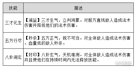 手游变态版《梦幻仙域》神将介绍之人文始祖伏羲