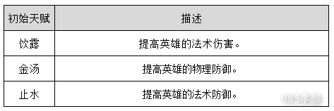 手游变态版《梦幻仙域》神将介绍之人文始祖伏羲