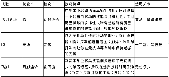 《冒险之光-送GM千充》幻影刺客在变态版手游中的技能符文搭配推荐