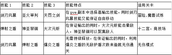 《冒险之光-送GM千充》手游盒子中神圣骑士的技能符文搭配攻略