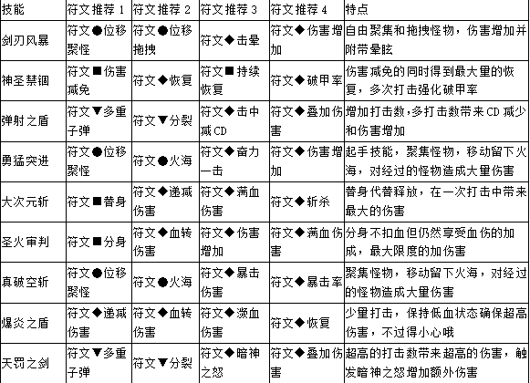 《冒险之光-送GM千充》手游盒子中神圣骑士的技能符文搭配攻略