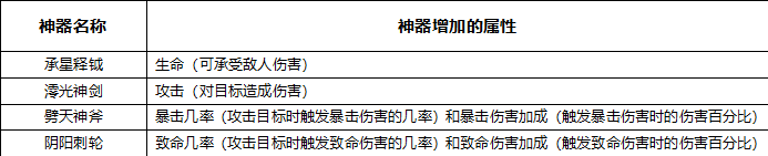 《大秦黎明-送无限充抽》﻿手游盒子之神器攻略