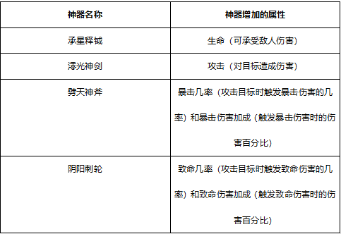 《大秦黎明-送无限充抽》如何玩转神器，驰骋公益服手游