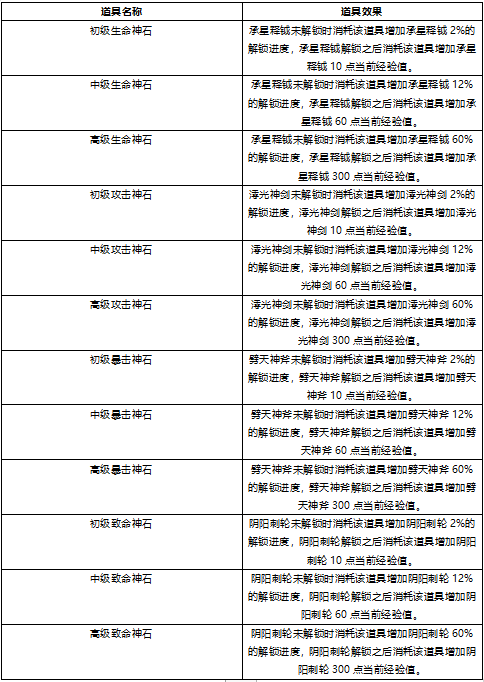 《大秦黎明-送无限充抽》如何玩转神器，驰骋公益服手游