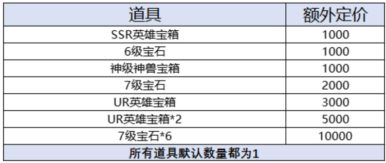﻿《忍者意志-免费领直充》单日大额福利（线下长期）