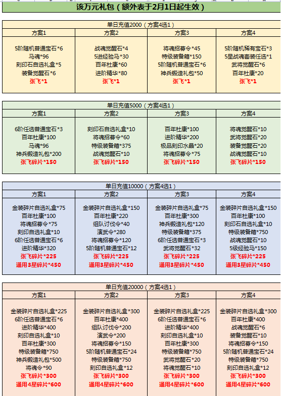 单日大额福利（线下长期）