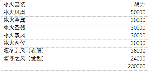 限时活动（1月25日-1月27日）