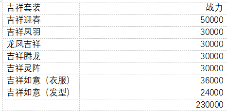 限时活动（1月25日-1月27日）