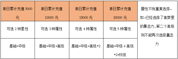 春节活动（2月2日-2月11日）