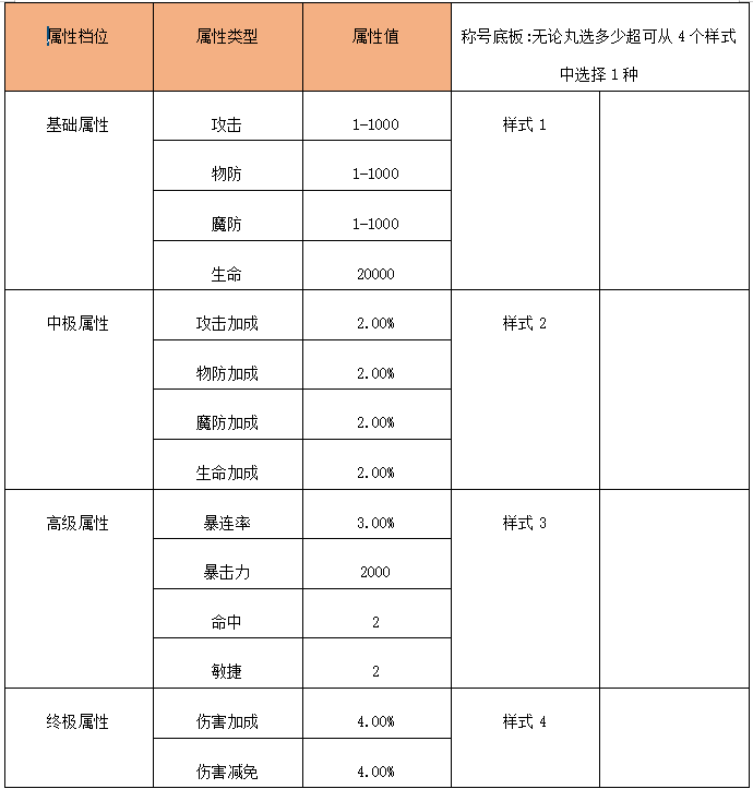 春节活动（2月2日-2月11日）