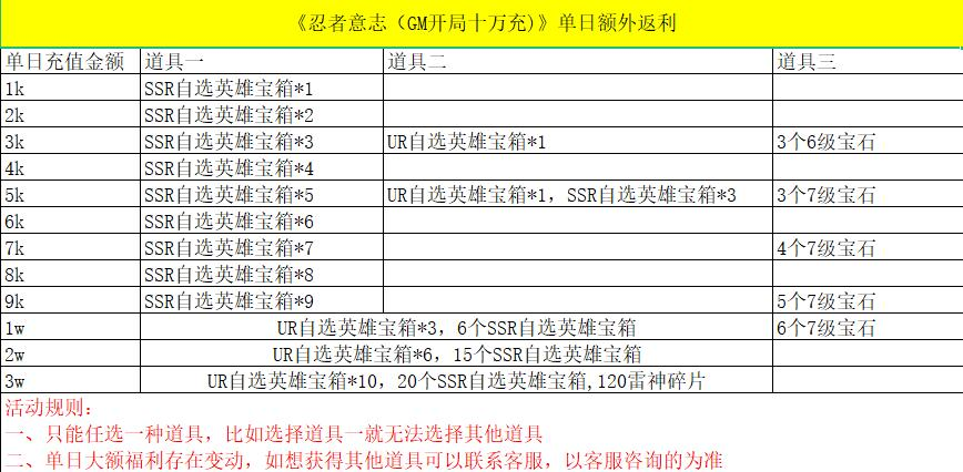 五倍活动+十倍活动（1月29日-2月6日）
