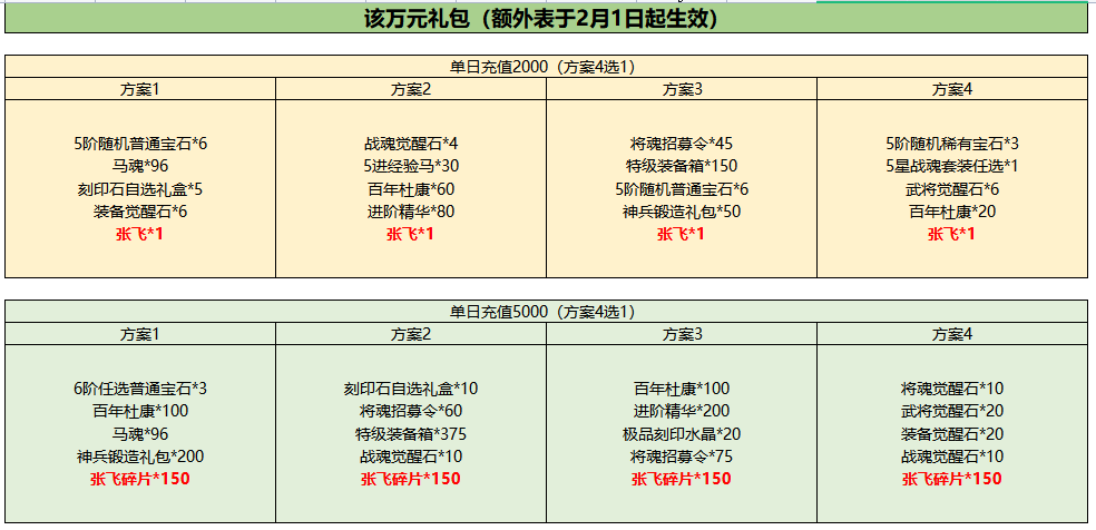万元礼包（线下长期）