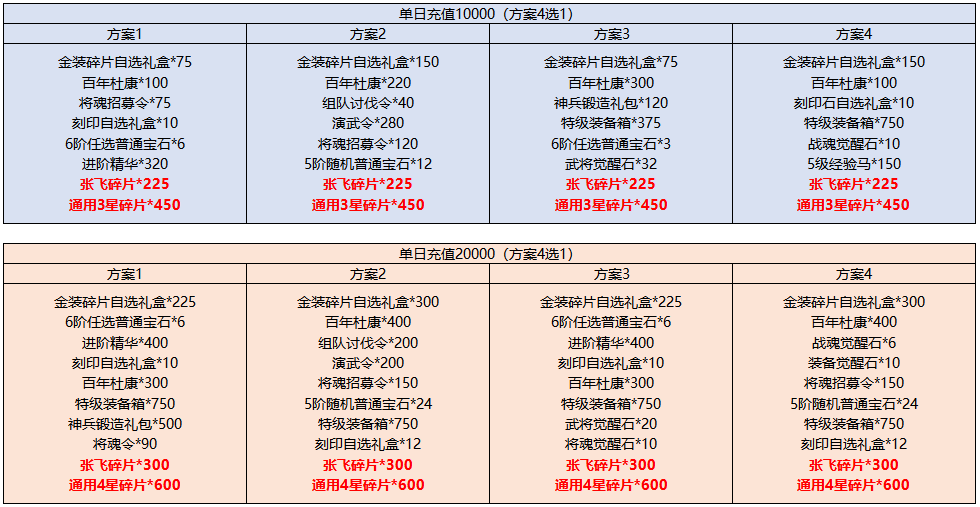 万元礼包（线下长期）