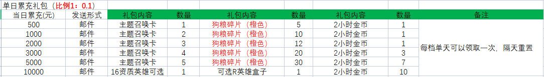 ﻿《蛮荒幻想》常驻活动（线下长期）