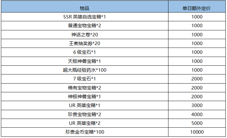 忍者意志-免费领直充 植树节活动（3月11日-3月13日）