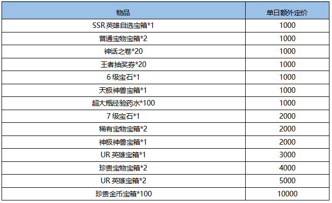 忍者意志-免费领直充限时活动（3月18日-3月20日）