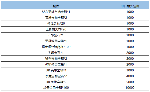 ﻿《忍者意志-免费领直充》周末限时活动（3月25日-3月27日）