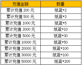 ﻿《御剑蜀山-GM免充万抽》限时兑换（4月23日-4月29日）