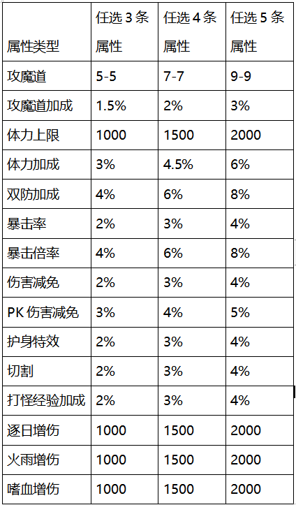 限时活动（4月23日-4月30日）