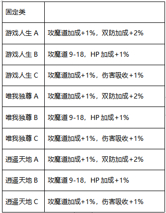 限时活动（4月23日-4月30日）