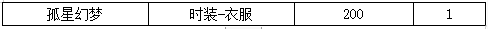 限时兑换（4月30日-5月6日）