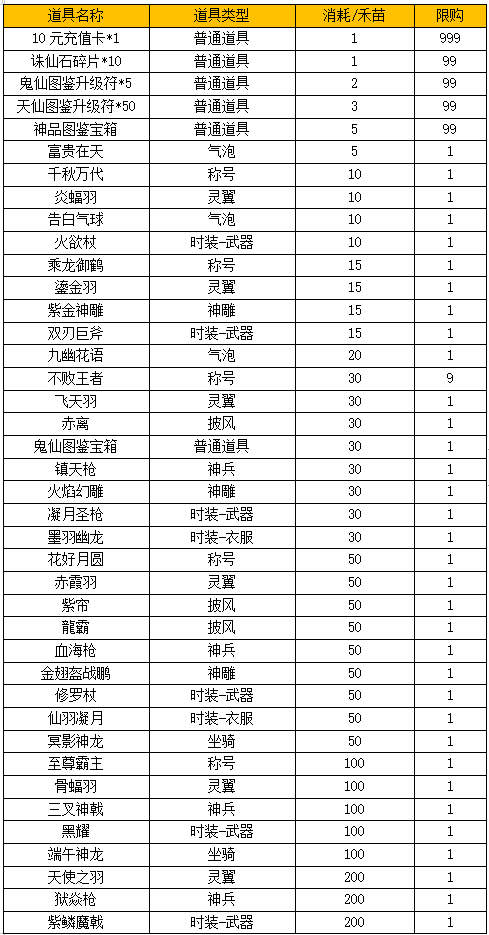 限时兑换（4月30日-5月6日）