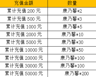 ﻿《御剑蜀山-GM免充万抽》感恩母亲限时兑换活动（5月7日-5月13日）