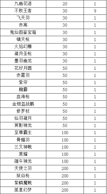 ﻿《御剑蜀山-GM免充万抽》浓情蜜意限时兑换活动（5月14日-5月20日）