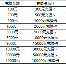 ﻿《精灵猎人-绿色打金版》单日充值卡返利（线下长期）