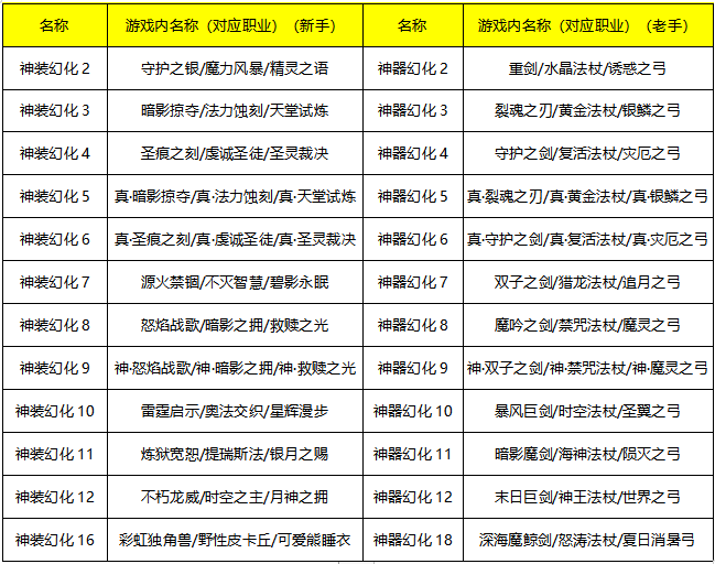 《众神风云-奇迹MU专服》限时活动（7月23日-7月29日）