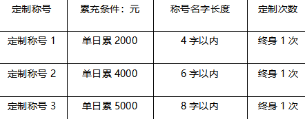 《上古修仙-开局选光头》限时称号定制（8月1日-8月7日）(图1)