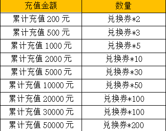 《唐门六道-GM共享充值》限时兑换活动（8月20日-8月26日）