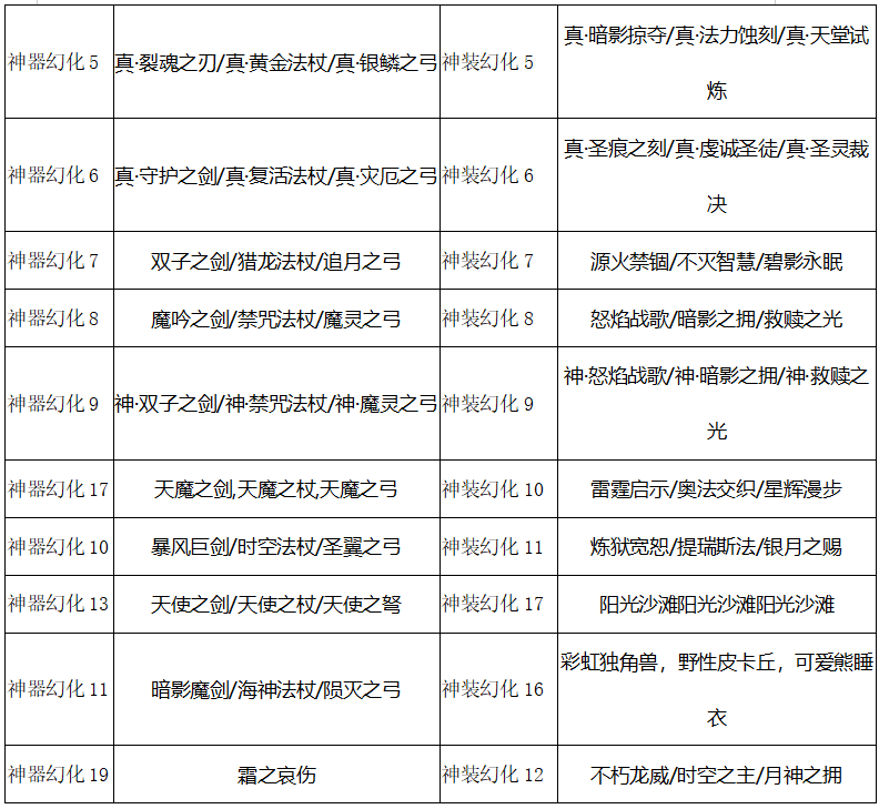 ﻿《卓越传说-万充MU神显》限时活动（9月10日-9月16日）