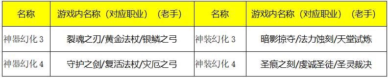 ﻿《卓越传说-万充MU神显》限时活动（9月10日-9月16日）