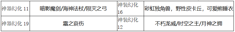 ﻿《众神风云-奇迹MU专服》限时活动（9月10日-9月16日）