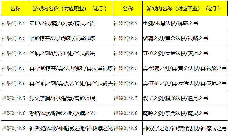 ﻿《卓越传说-万充MU神显》限时活动（9月17日-9月23日）