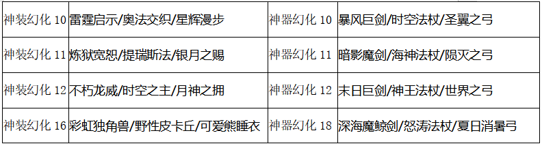 ﻿《卓越传说-万充MU神显》限时活动（9月17日-9月23日）