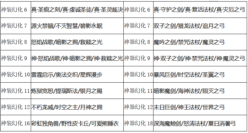 ﻿《众神风云-奇迹MU专服》限时活动（9月17日-9月23日）