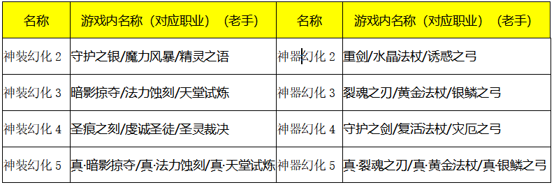 ﻿《众神风云-奇迹MU专服》限时活动（9月17日-9月23日）