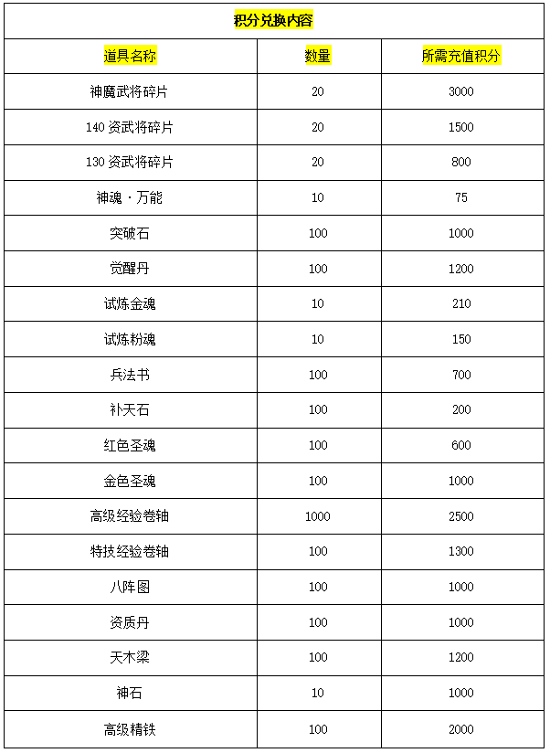 ﻿《天子令（送GM20万充）》国庆限时活动（10月1日-10月7日）