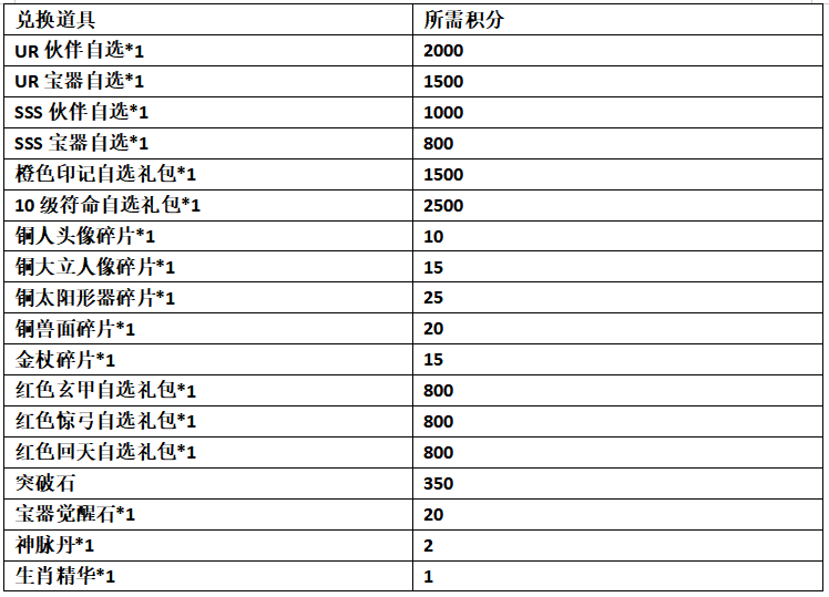 ﻿《百世文华录-免费直充钱庄》国庆限时活动（10月1日-10月7日）