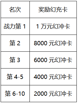 《战斗吧龙魂-爆炸直充模拟器》金秋专服福利（10月1日-10月10日）