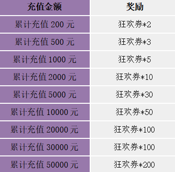 《苍之女武神（BUG互助点充）》假期狂欢限时兑换活动（10月8日-10月14日）