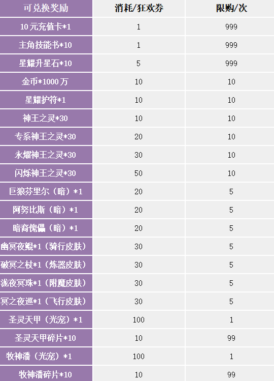 《苍之女武神（BUG互助点充）》假期狂欢限时兑换活动（10月8日-10月14日）