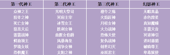 《苍之女武神（BUG互助点充）》假期狂欢限时兑换活动（10月8日-10月14日）